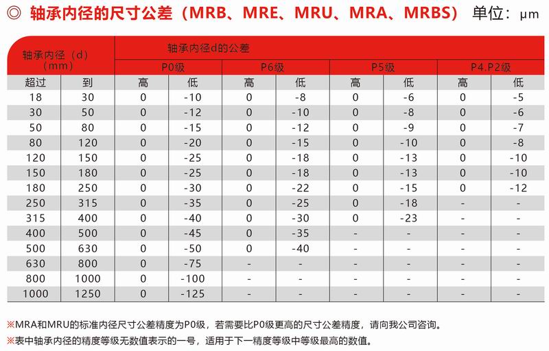 MRB、MRE、MUR、MRA、MRBS內徑公差